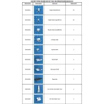 Set No:06 accesorii pentru panou perforat